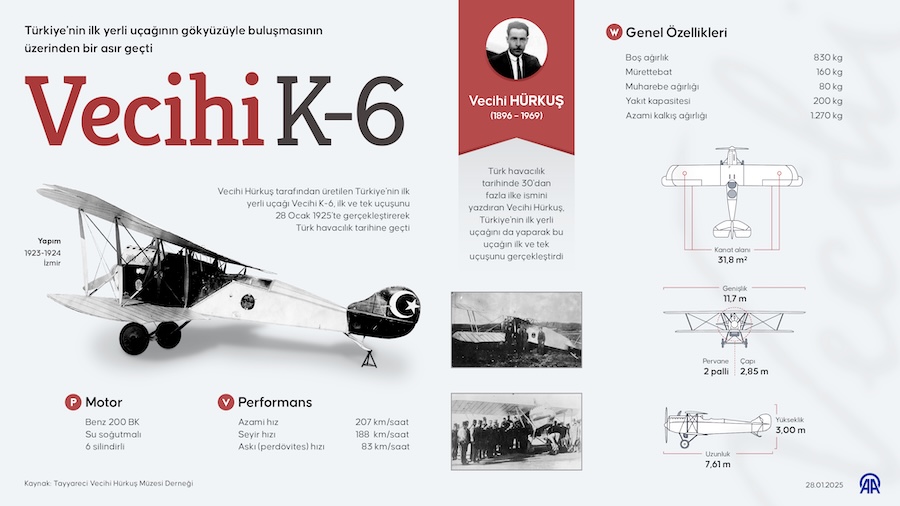 Vecihi K6, AA İNFO