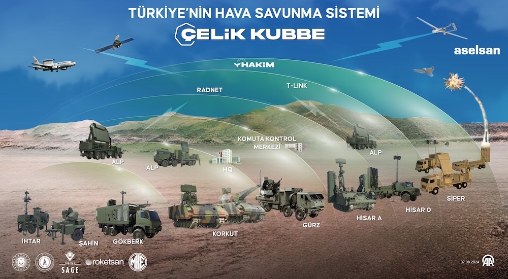 Çelik Kubbe