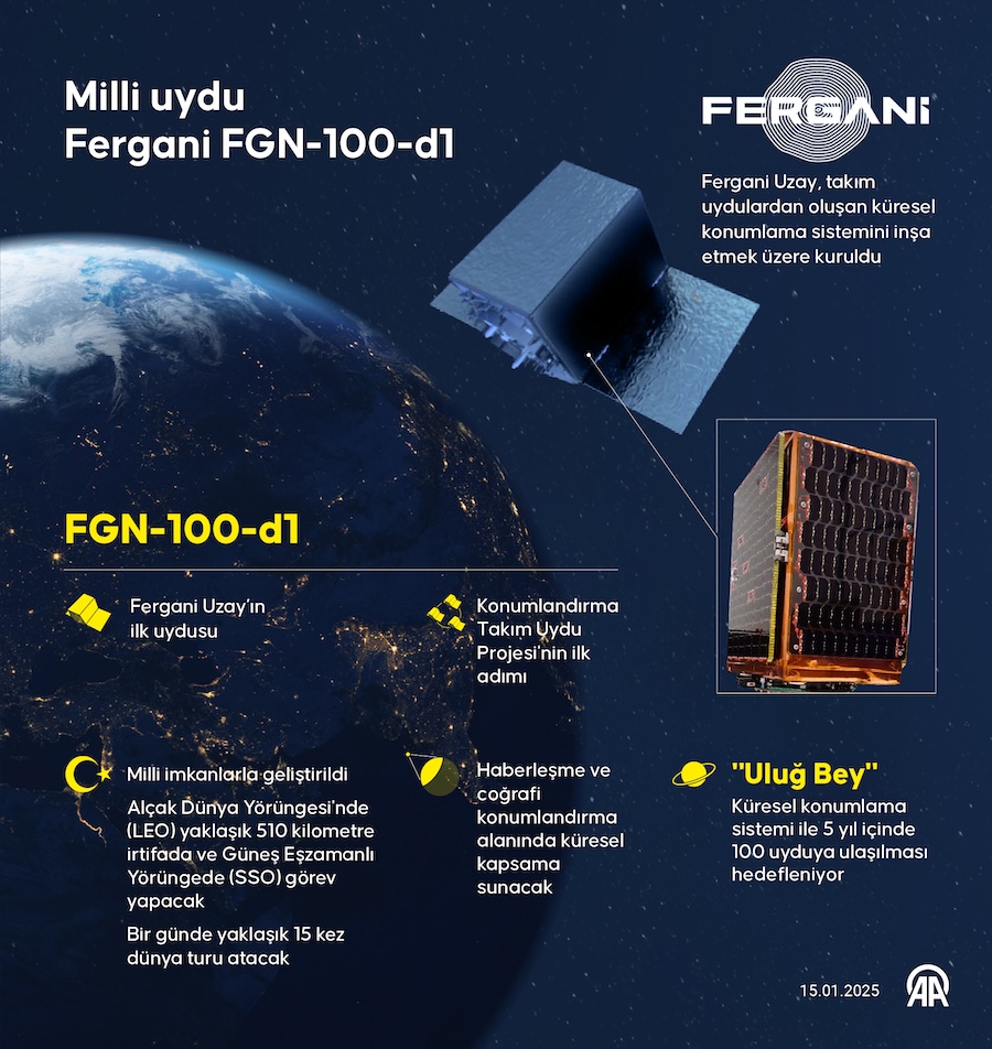 Milli Uydu FERGANİ, AA İNFO