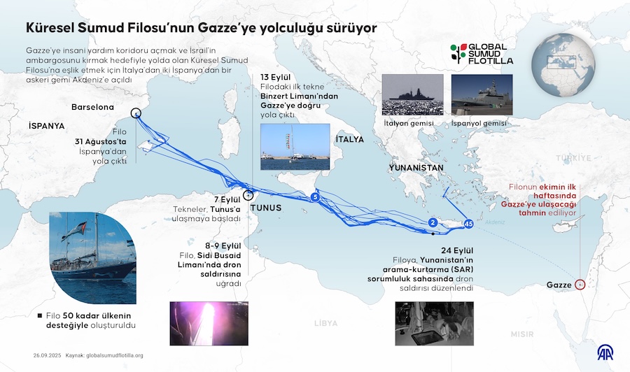 Küresel Sumud Filosu'nun Gazze'ye yolculuğu sürüyor, AA İNFO