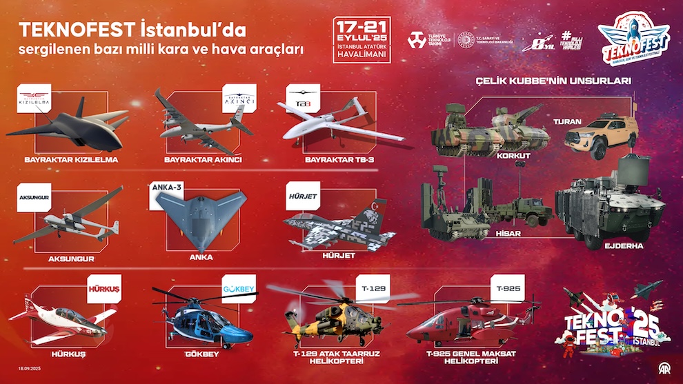 TEKNOFEST İstanbul’da sergilenen bazı milli kara ve hava araçları. AA İNFO