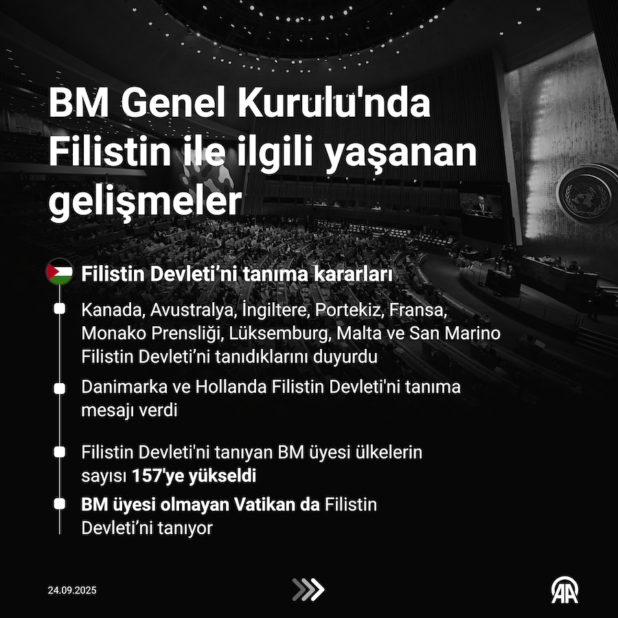 BM Genel Kurulunda Filistin ile ilgili yaşanan gelişmeler, AA İNFO