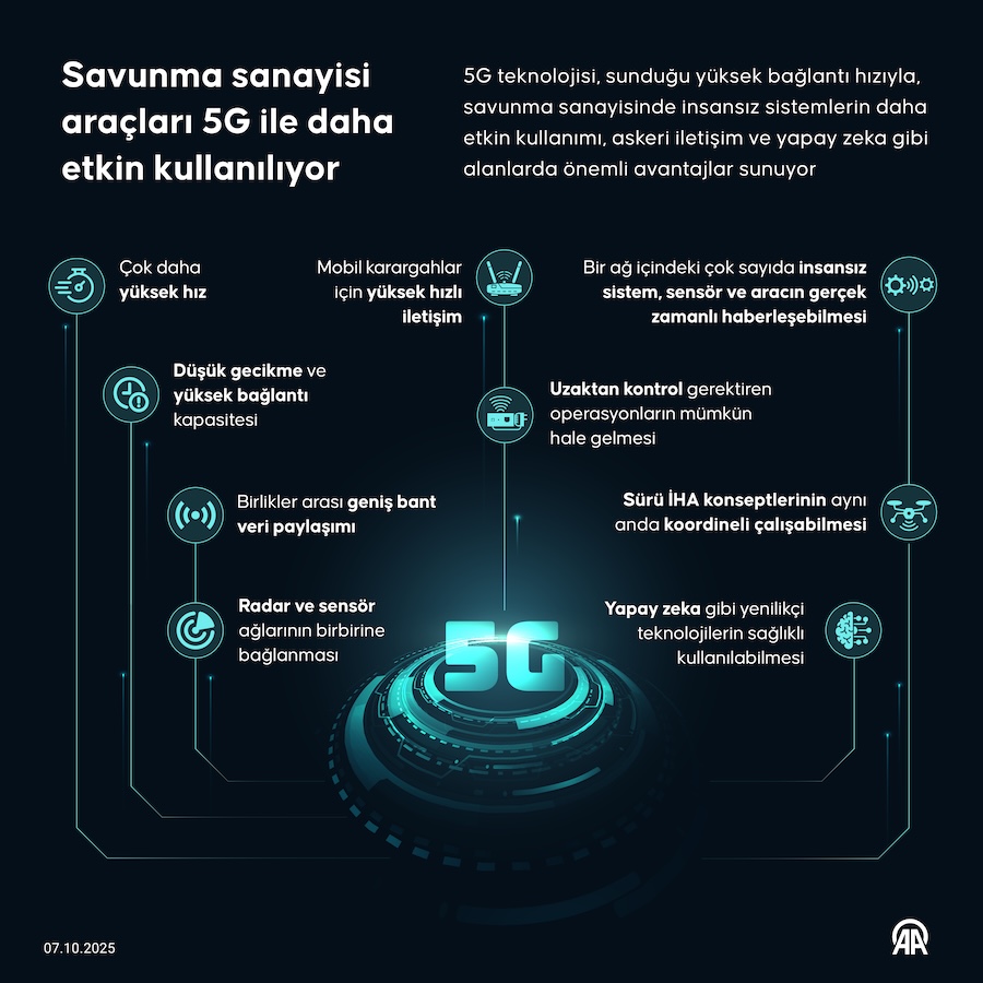 Savunma sanayisi araçları 5G ile daha etkin kullanılıyor, AA İNFO