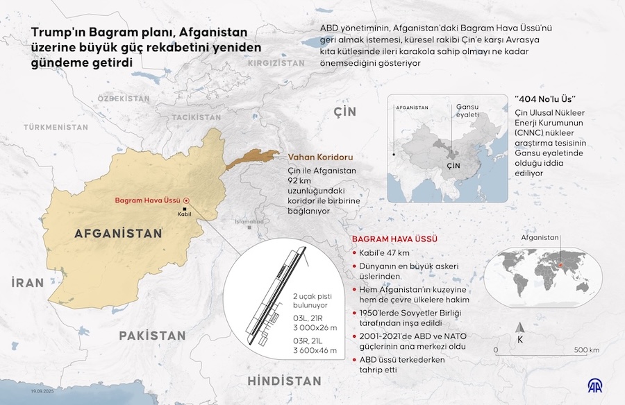 Trump'ın Bagram planı, Afganistan üzerine büyük güç rekabetini yeniden gündeme getirdi, AA İNFO
