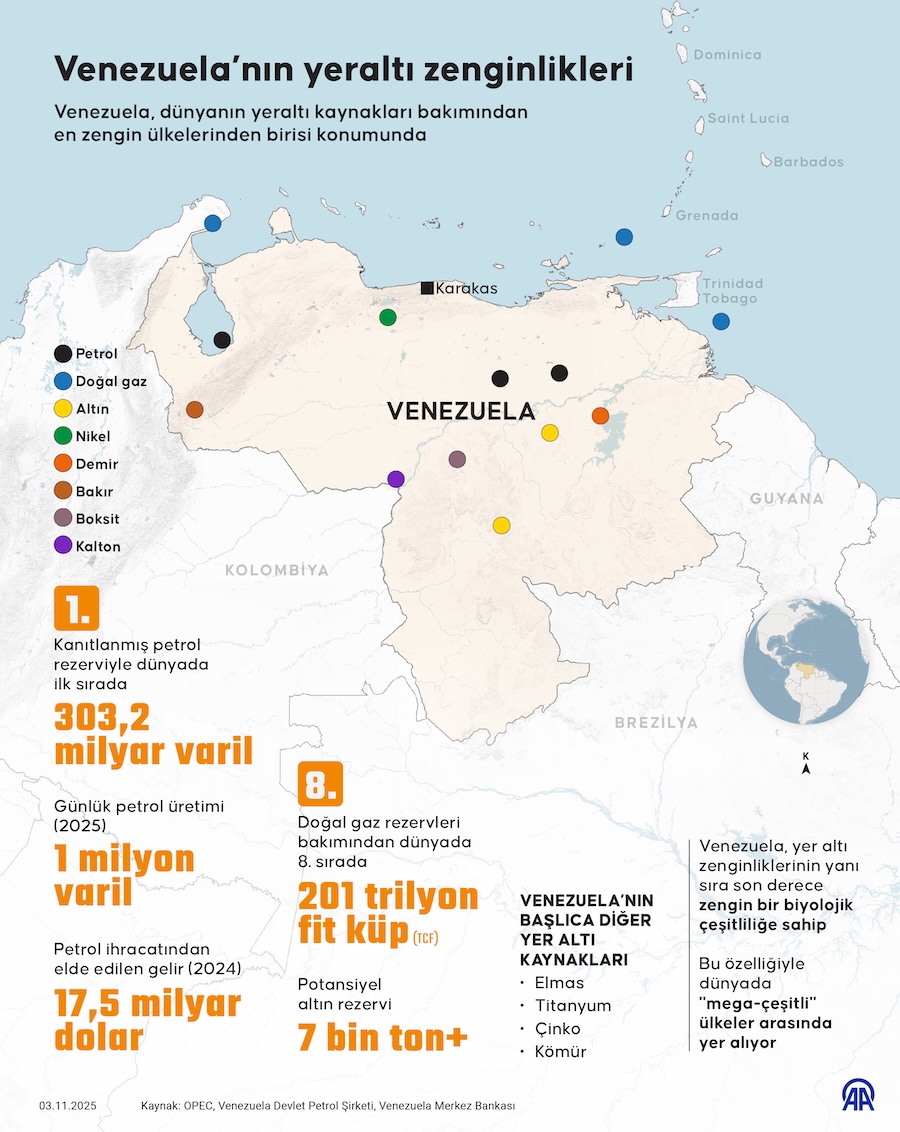 Venezuela'nın yeraltı zenginlikleri, AA İNFO
