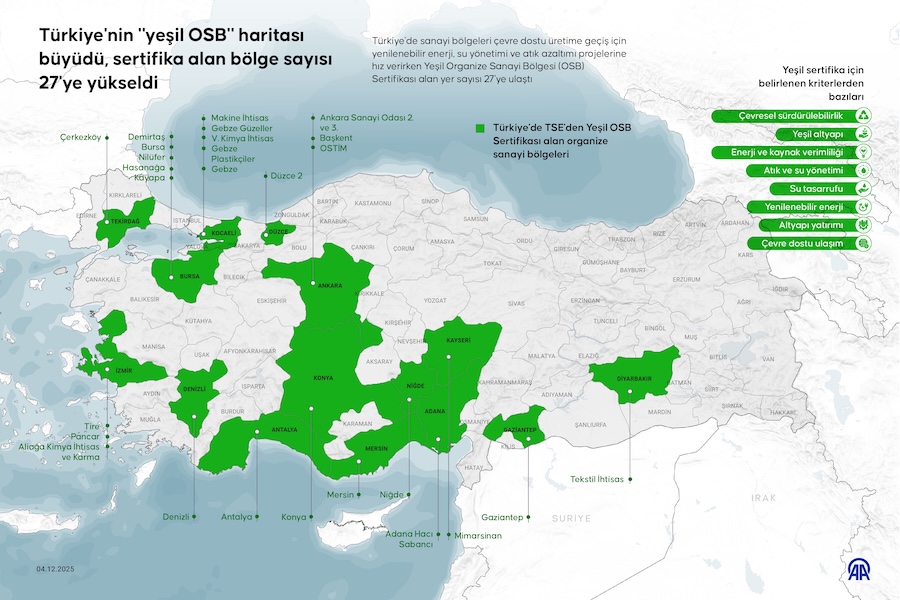 Türkiye'nin 