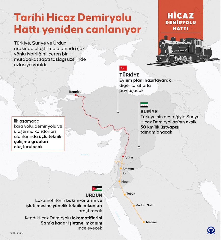 Tarihi Hicaz Demiryolu Hattı yeniden canlanıyor, AA İNFO