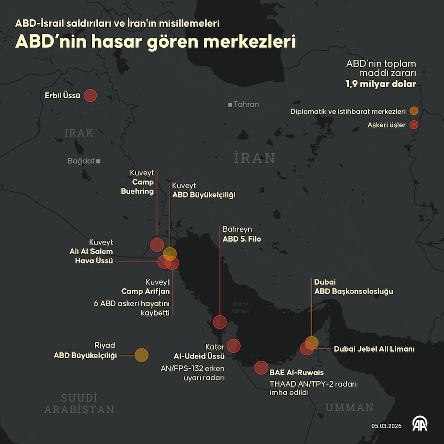 ABD'nin hasar gören merkezleri, AA İNFO