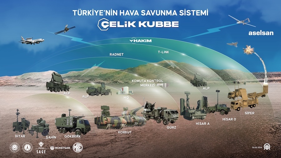 Türkiye'nin Hava Savunma Sistemi Çelik Kubbe, AA İNFO