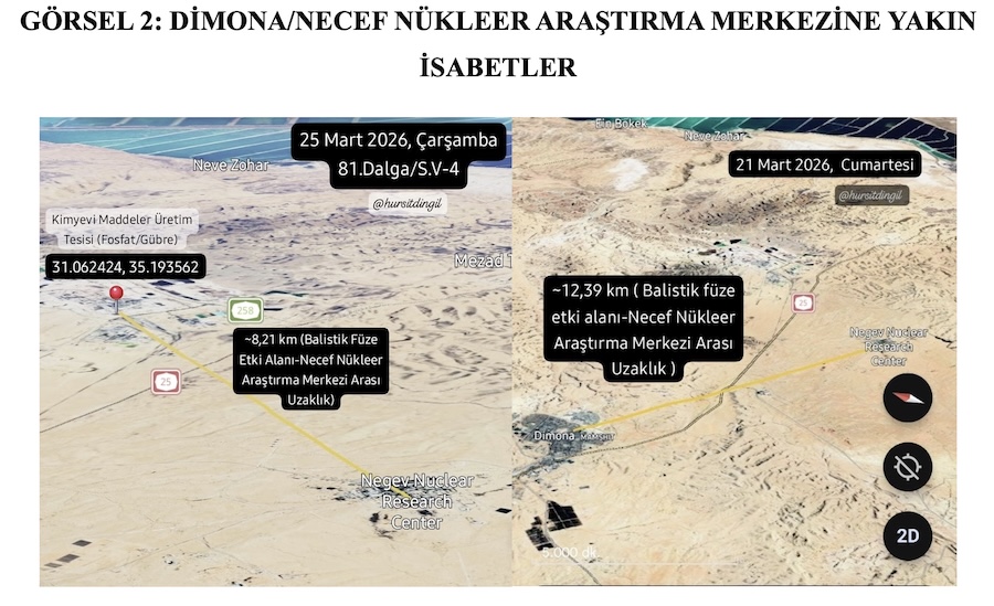 GÖRSEL 2: DİMONA/NECEF NÜKLEER ARAŞTIRMA MERKEZİNE YAKIN İSABETLER