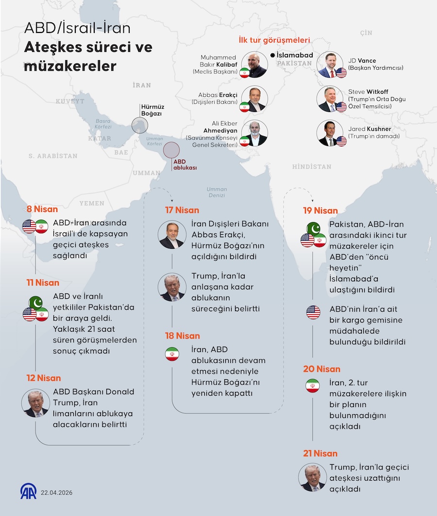ABD/israil-İran ateşkes süreci ve müzakereler, AA İNFO