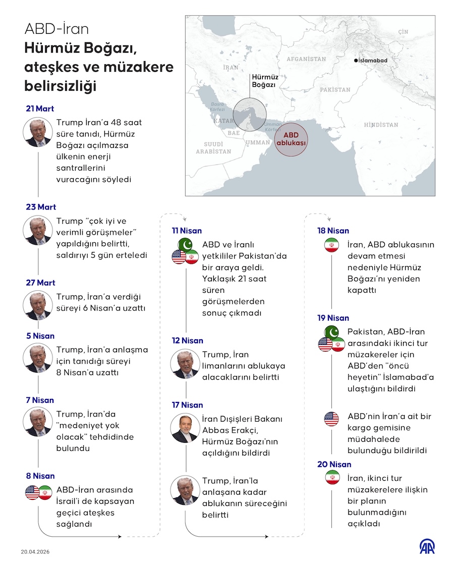 ABD-İran Hürmüz Boğazı, ateşkes ve müzakere belirsizliği, AA İNFO