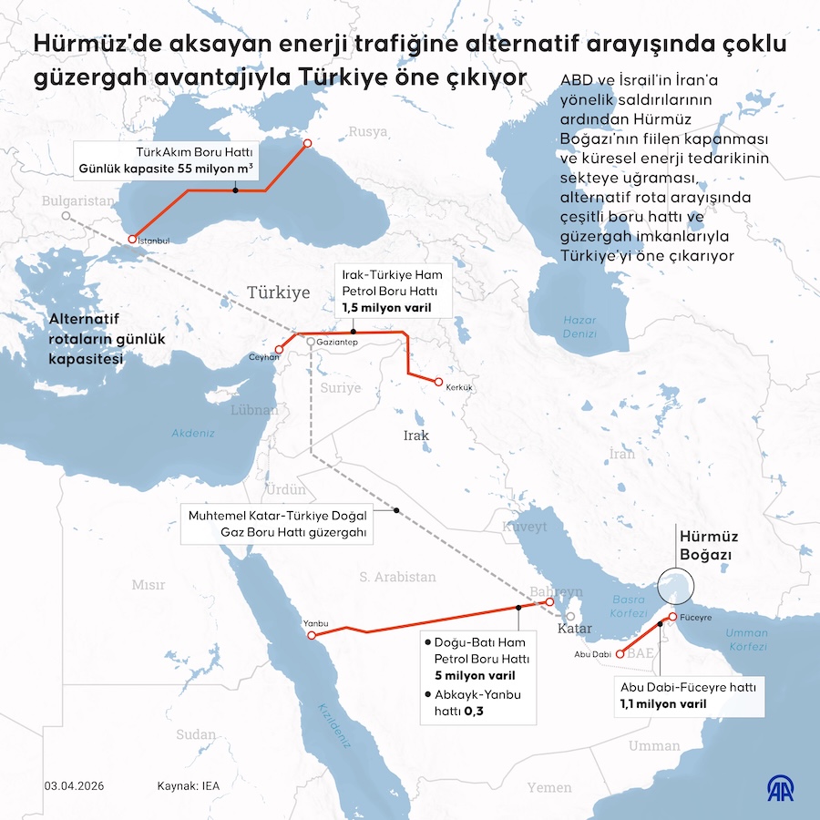 Hürmüz Boğazı'na alternatif arayışları, AA İNFO