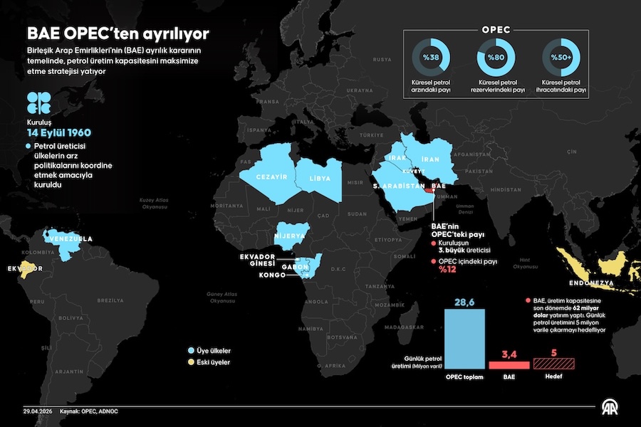 BAE OPEC'ten ayrılıyor, AA İNFO
