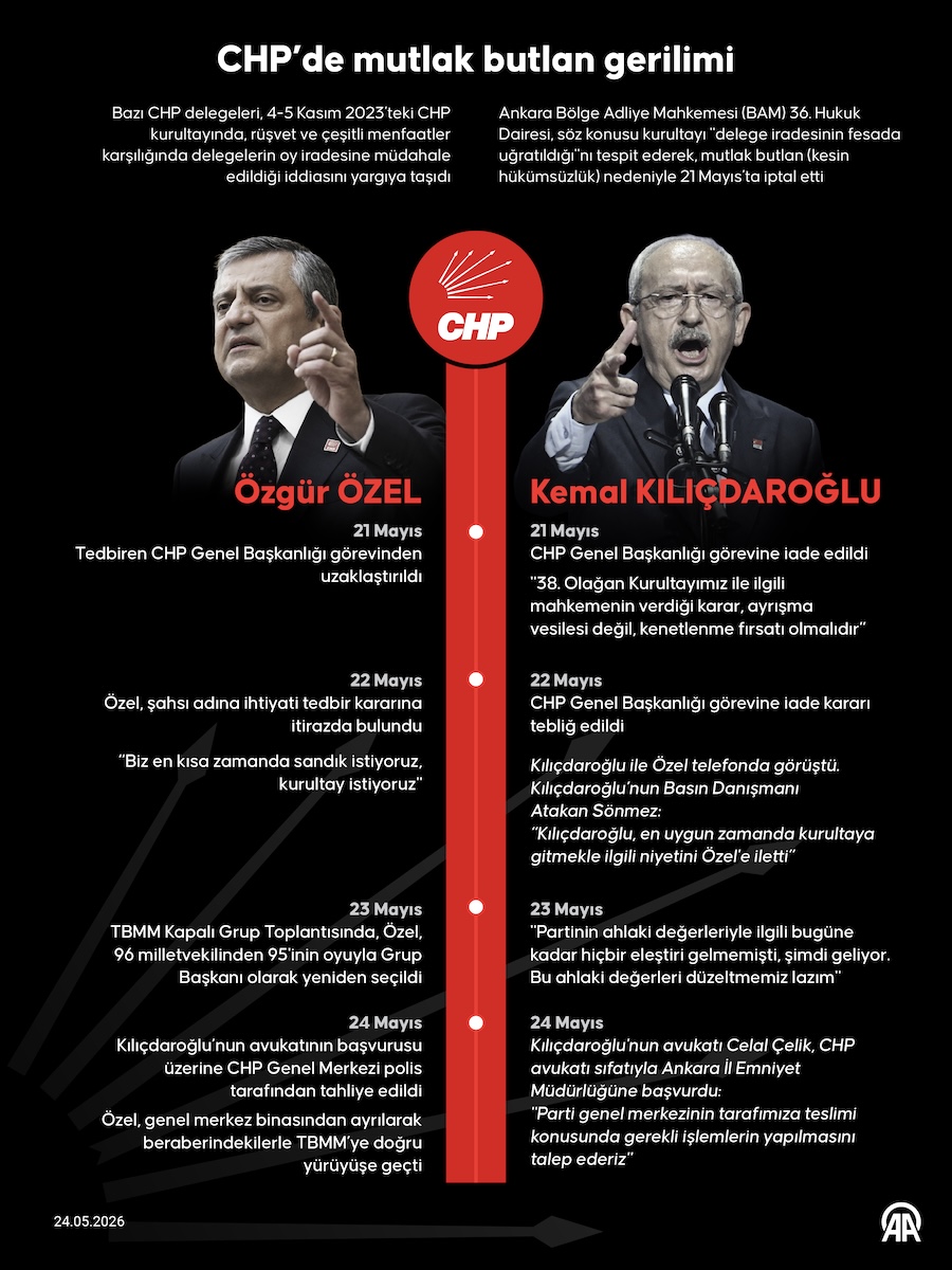 CHP'de mutlak butlan gerilimi, AA İNFO